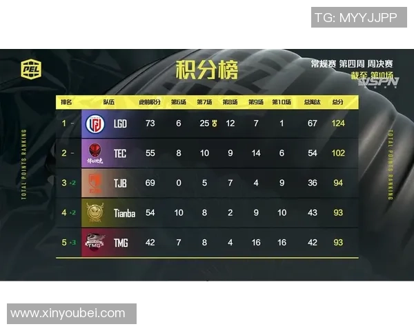 广州足球队积分榜领先73分争夺邀请赛冠军形势乐观