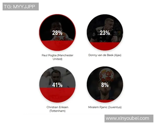 足球明星支持率分析揭示球迷心中最受欢迎的球员与球队影响力